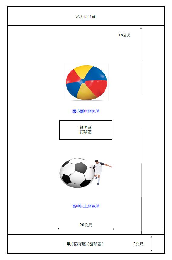 手足球競賽（比賽）場地圖：本活動由熊彥棋教練創意設計與研發