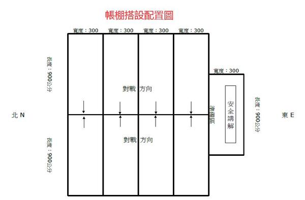 水彈外場活動：帳棚搭設建議示意圖