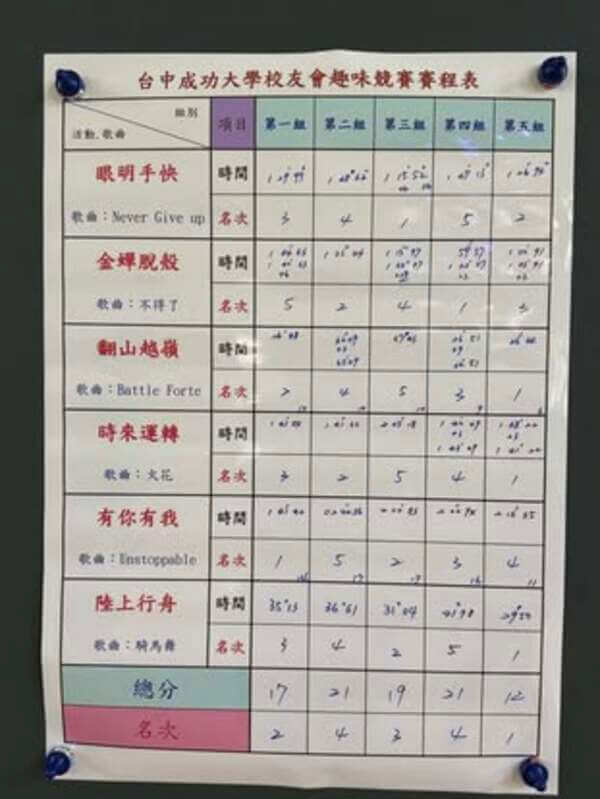 台中成功大學校友會趣味競賽賽程表（本公司提供及統計）