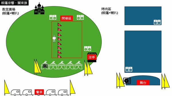 活動場地平面圖(由程曦資訊提供) 活動場地平面圖(由程曦資訊提供)