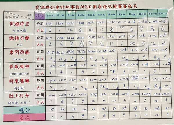 資誠聯合會計師事務所團康趣味競賽賽程及計分表(熊麻吉活動團隊免費設計及提供) 資誠聯合會計師事務所團康趣味競賽賽程及計分表(熊麻吉活動團隊免費設計及提供)