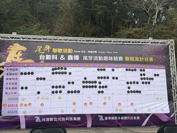 各項競賽完成後成績揭曉(光訊科技尾牙活動趣味競賽) 各項競賽完成後成績揭曉(光訊科技尾牙活動趣味競賽)