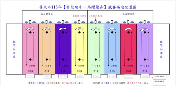 屏東市公所主辦之陸上龍舟競賽場地配置圖(由熊教練親自規劃設計) 屏東市公所主辦之陸上龍舟競賽場地配置圖(由熊教練親自規劃設計)