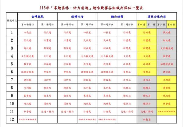 各組賽道其競賽隊伍一覽表