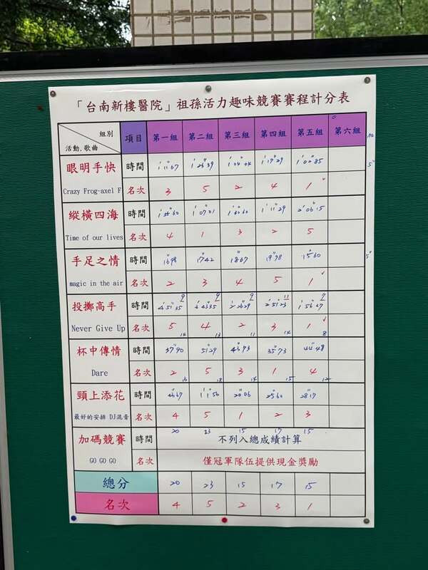 每一場客戶活動我們都能免費製作賽程表及成績統計服務 每一場客戶活動我們都能免費製作賽程表及成績統計服務