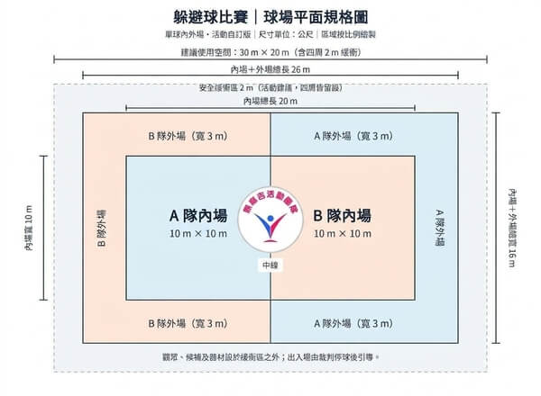 單球制躲避球比賽場地平面圖
